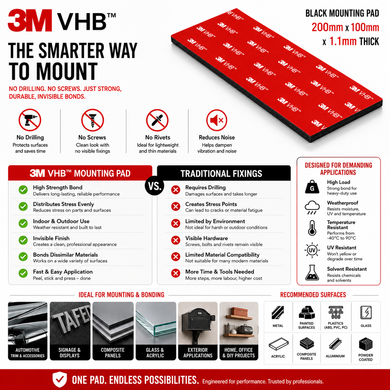 3M VHB black mounting pad engineered for high strength, weather resistance, UV resistance and long-lasting performance.