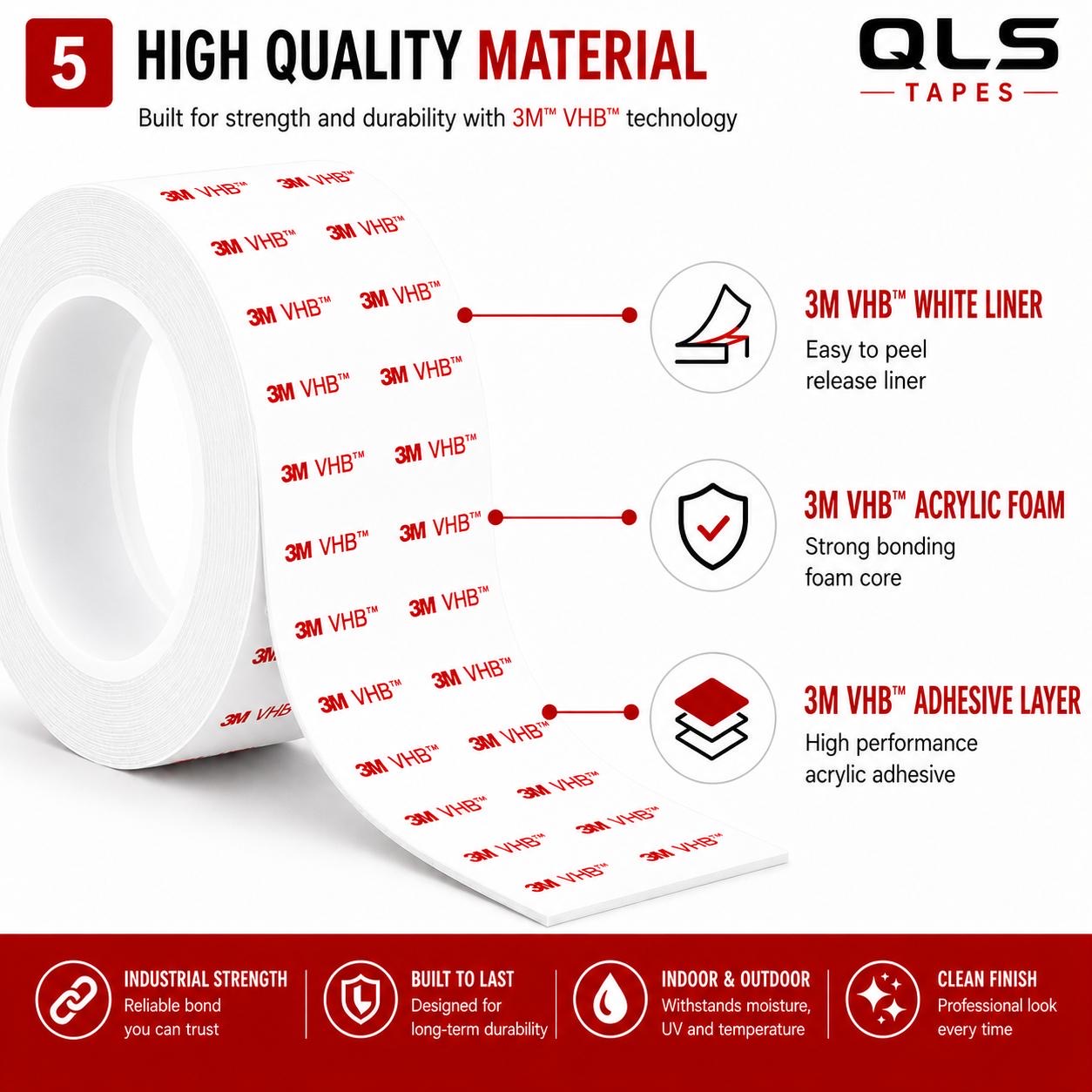 Cross section of 3M VHB clear double sided tape showing white release liner, acrylic foam core and high performance adhesive layer.