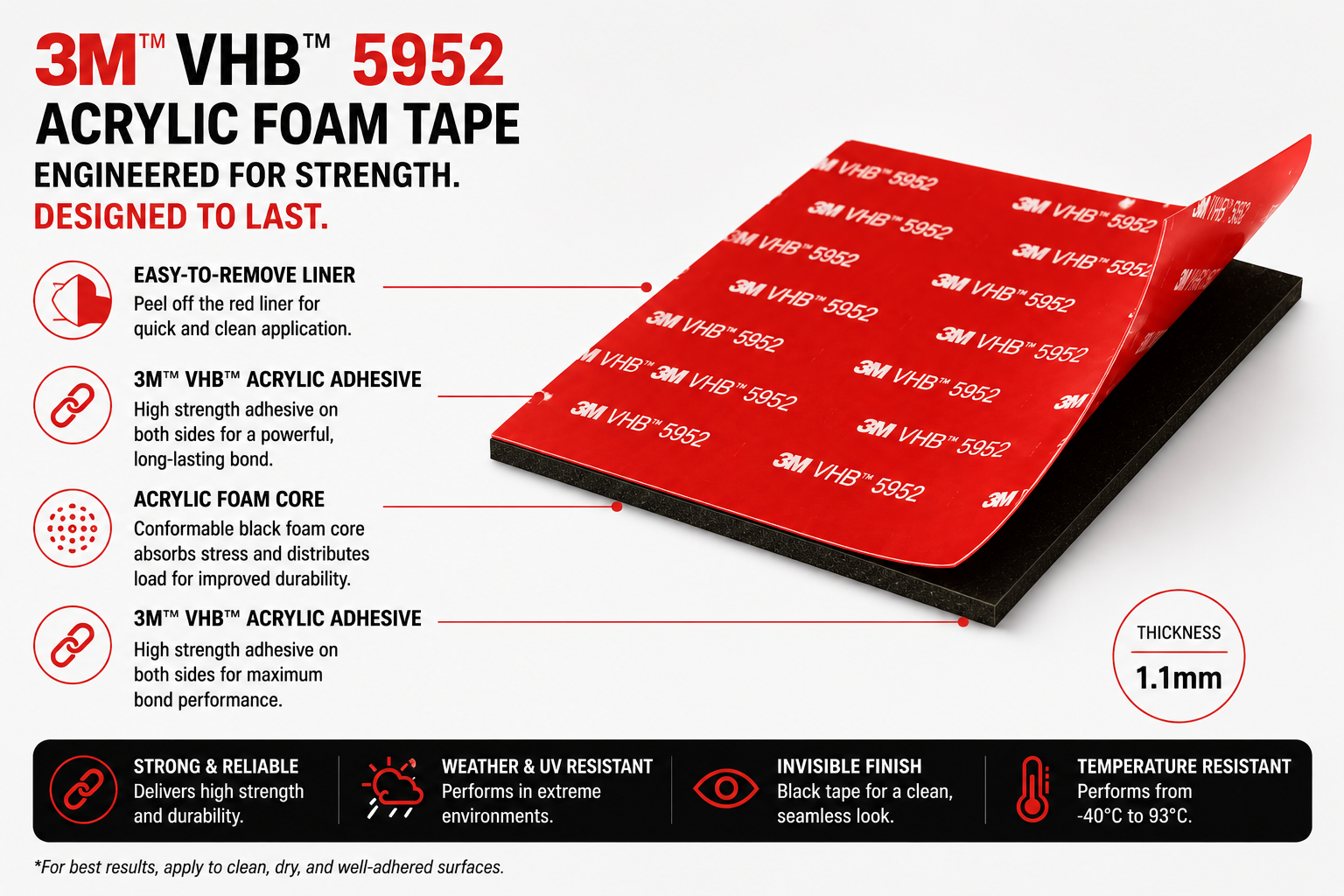 A promotional infographic for 3M VHB 5952 acrylic foam tape. The image shows a red and black roll of VHB tape with its red peel-off liner partially peeled back, set against a white background with various feature callouts and icons explaining its strength, adhesive properties, and environmental resistance.